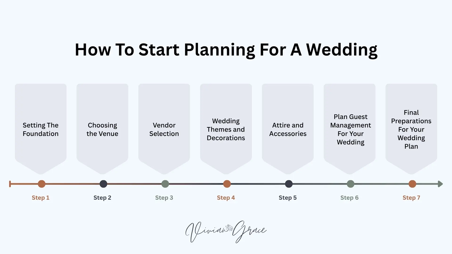 How to Start Planning For a Wedding